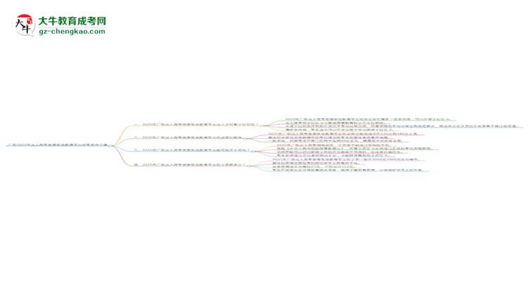 廣東2025年成人高考思想政治教育專業(yè)報考條件詳解思維導圖