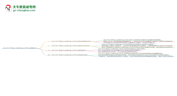 2025年廣東成人高考社會(huì)工作專(zhuān)業(yè)難不難？思維導(dǎo)圖