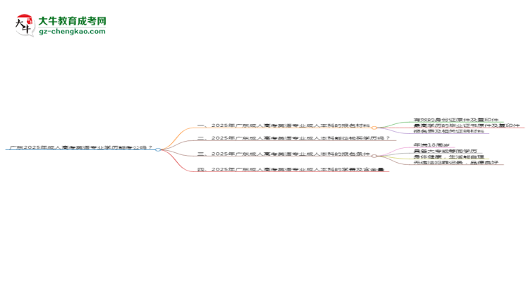 廣東2025年成人高考英語專業(yè)學歷能考公嗎？思維導圖