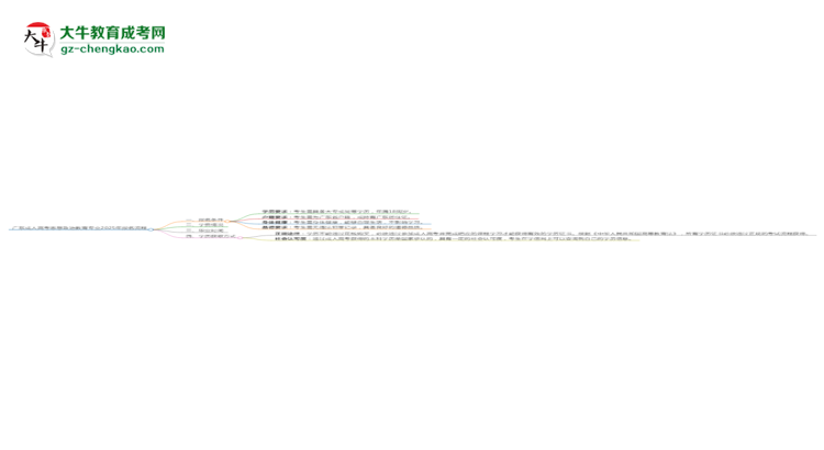 廣東成人高考思想政治教育專(zhuān)業(yè)2025年報(bào)名流程思維導(dǎo)圖