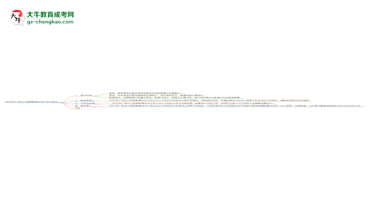 2025年廣東成人高考教育技術學專業(yè)最新加分政策及條件思維導圖