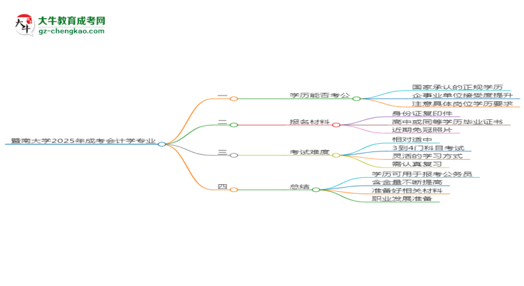 暨南大學(xué)2025年成考會(huì)計(jì)學(xué)專業(yè)學(xué)歷能考公嗎？思維導(dǎo)圖