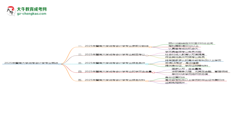2025年暨南大學(xué)成考會計學(xué)專業(yè)錄取分?jǐn)?shù)線是多少？思維導(dǎo)圖