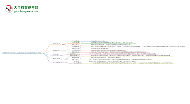廣東2025年成人高考音樂學(xué)專業(yè)報考條件詳解思維導(dǎo)圖