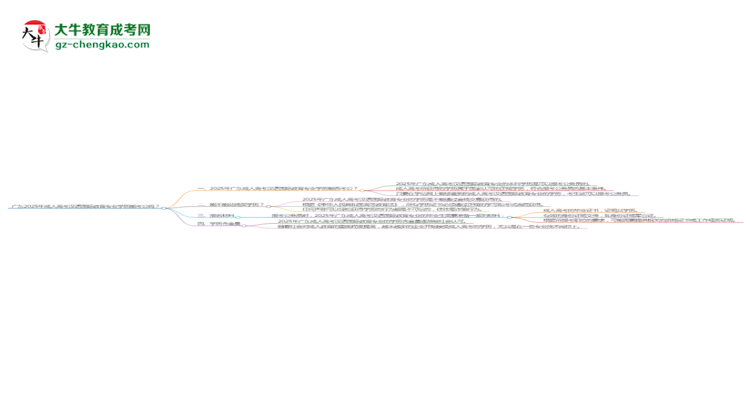 廣東2025年成人高考漢語國際教育專業(yè)學(xué)歷能考公嗎？思維導(dǎo)圖