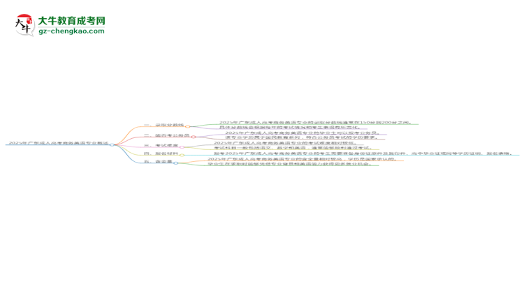 2025年廣東成人高考商務英語專業(yè)錄取分數(shù)線是多少?思維導圖