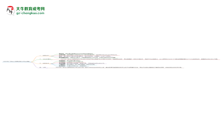 2025年廣東成人高考?xì)v史學(xué)專業(yè)報名材料需要什么？思維導(dǎo)圖