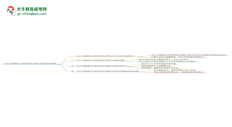 2025年暨南大學(xué)成考市場(chǎng)營銷專業(yè)學(xué)歷能報(bào)考教資嗎？思維導(dǎo)圖