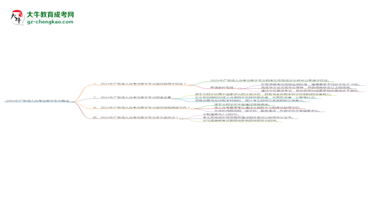 2025年廣東成人高考治安學(xué)專業(yè)能拿學(xué)位證嗎？思維導(dǎo)圖
