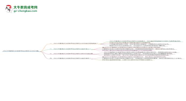 2025年暨南大學(xué)成考市場(chǎng)營(yíng)銷專業(yè)學(xué)歷花錢能買到嗎？思維導(dǎo)圖