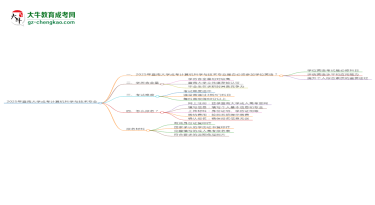 2025年暨南大學(xué)成考計(jì)算機(jī)科學(xué)與技術(shù)專業(yè)要考學(xué)位英語(yǔ)嗎?思維導(dǎo)圖