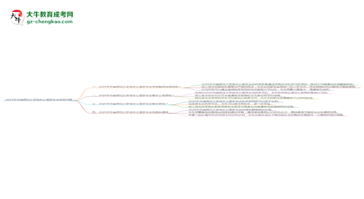2025年華南師范大學(xué)成考心理學(xué)專業(yè)學(xué)歷花錢能買到嗎？思維導(dǎo)圖