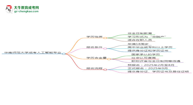 華南師范大學成考人工智能專業(yè)是全日制的嗎？（2025最新）思維導圖