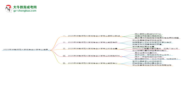2025年華南師范大學(xué)成考會(huì)計(jì)學(xué)專業(yè)錄取分?jǐn)?shù)線是多少？思維導(dǎo)圖