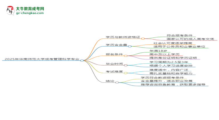 2025年華南師范大學成考管理科學專業(yè)學歷能報考教資嗎?思維導圖