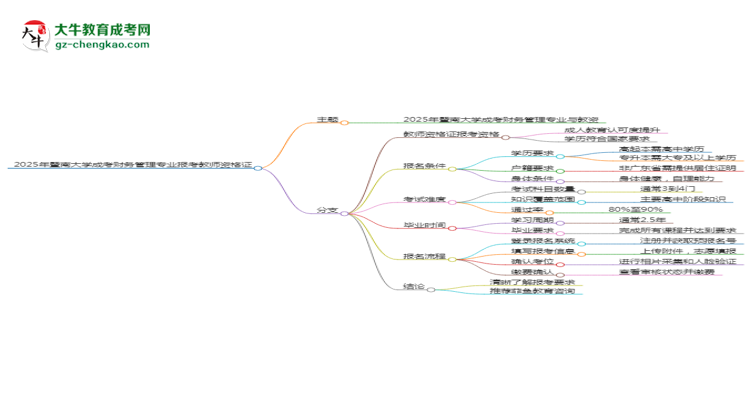 2025年暨南大學(xué)成考財(cái)務(wù)管理專業(yè)學(xué)歷能報(bào)考教資嗎？思維導(dǎo)圖