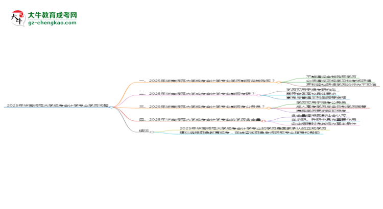 2025年華南師范大學(xué)成考會(huì)計(jì)學(xué)專業(yè)學(xué)歷花錢能買到嗎？思維導(dǎo)圖