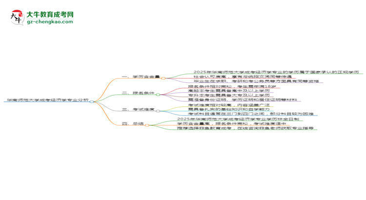 華南師范大學(xué)成考經(jīng)濟(jì)學(xué)專業(yè)是全日制的嗎？（2025最新）思維導(dǎo)圖