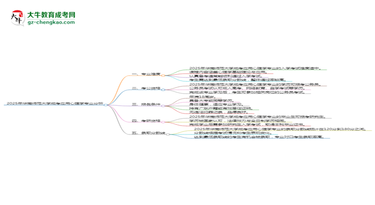 2025年華南師范大學(xué)成考應(yīng)用心理學(xué)專業(yè)難不難？思維導(dǎo)圖