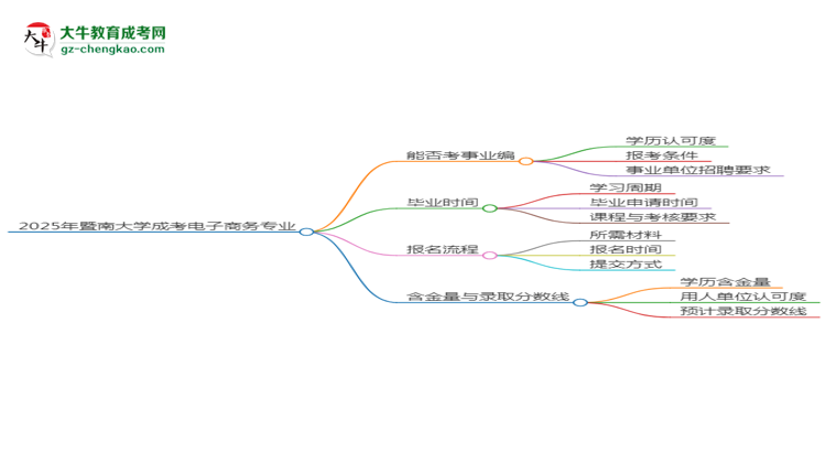 2025年暨南大學成考電子商務專業(yè)能考事業(yè)編嗎？思維導圖