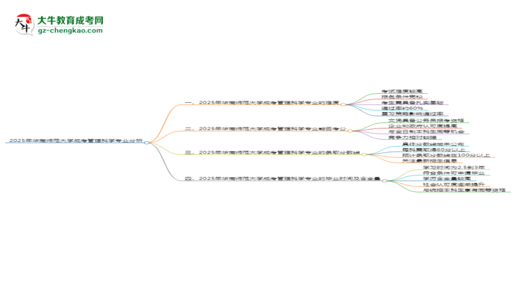 2025年華南師范大學(xué)成考管理科學(xué)專(zhuān)業(yè)難不難？思維導(dǎo)圖