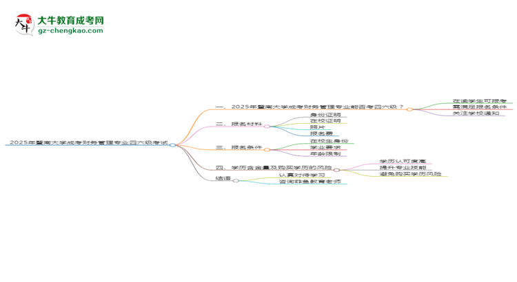 暨南大學(xué)2025年成考財(cái)務(wù)管理專業(yè)生可不可以考四六級(jí)？思維導(dǎo)圖