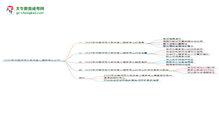 2025年華南師范大學(xué)成考心理學(xué)專業(yè)難不難？思維導(dǎo)圖