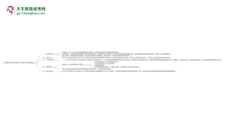 華南農(nóng)業(yè)大學(xué)成考土木工程專業(yè)2025年報名流程思維導(dǎo)圖