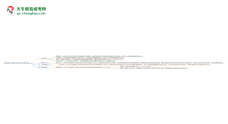 華南師范大學(xué)成考教育學(xué)專業(yè)2025年報(bào)名流程思維導(dǎo)圖