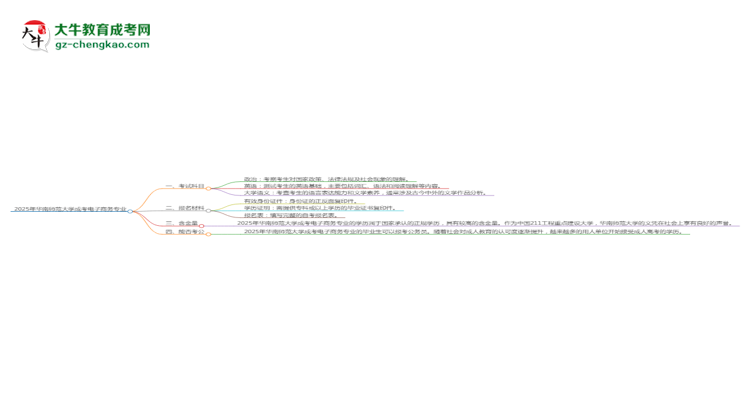 2025年華南師范大學成考電子商務專業(yè)入學考試科目有哪些？思維導圖