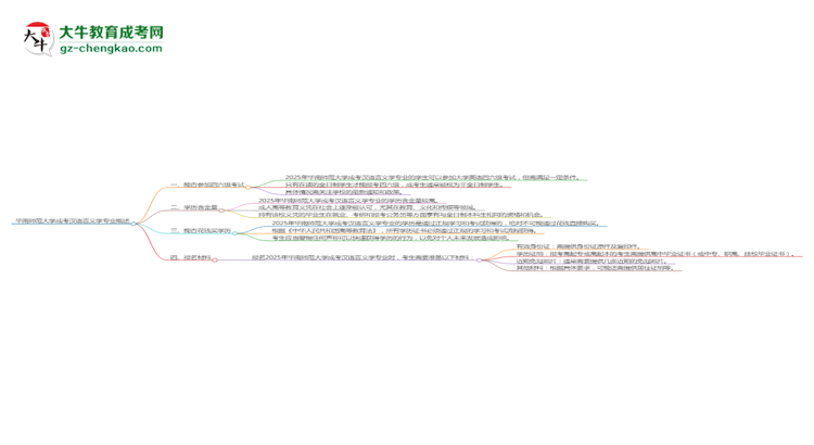 華南師范大學(xué)2025年成考漢語言文學(xué)專業(yè)生可不可以考四六級？思維導(dǎo)圖