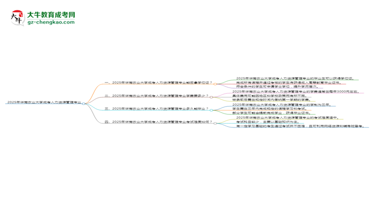 2025年華南農(nóng)業(yè)大學(xué)成考人力資源管理專(zhuān)業(yè)能拿學(xué)位證嗎？思維導(dǎo)圖