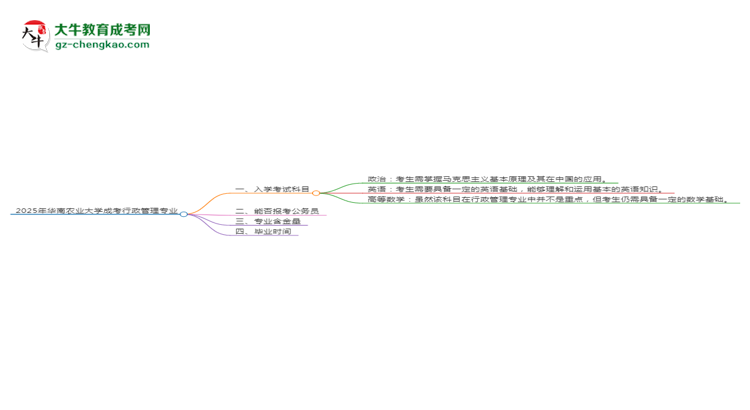 2025年華南農(nóng)業(yè)大學(xué)成考行政管理專業(yè)入學(xué)考試科目有哪些？思維導(dǎo)圖