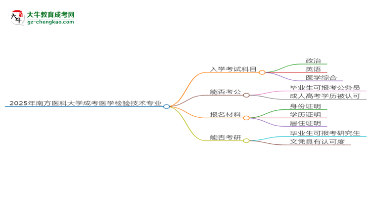 2025年南方醫(yī)科大學(xué)成考醫(yī)學(xué)檢驗(yàn)技術(shù)專業(yè)入學(xué)考試科目有哪些？思維導(dǎo)圖