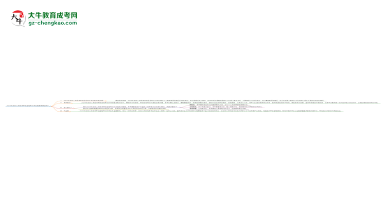 2025年深圳大學(xué)成考市場(chǎng)營(yíng)銷(xiāo)專(zhuān)業(yè)學(xué)歷能報(bào)考教資嗎？思維導(dǎo)圖