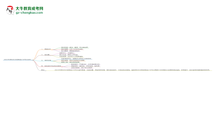 2025年深圳大學(xué)成考會(huì)計(jì)學(xué)專(zhuān)業(yè)難不難？思維導(dǎo)圖