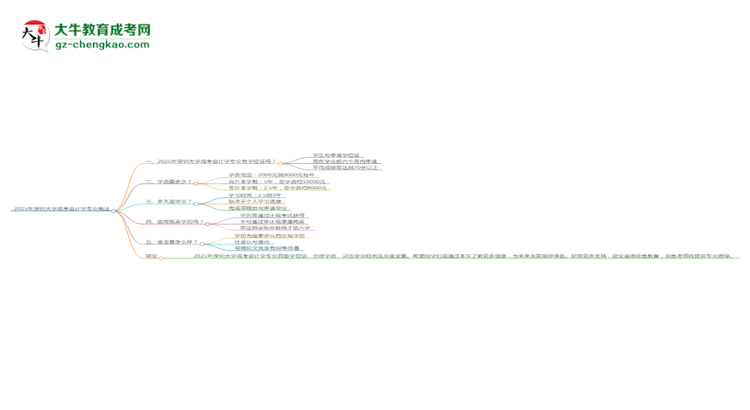 2025年深圳大學(xué)成考會(huì)計(jì)學(xué)專業(yè)能拿學(xué)位證嗎？思維導(dǎo)圖