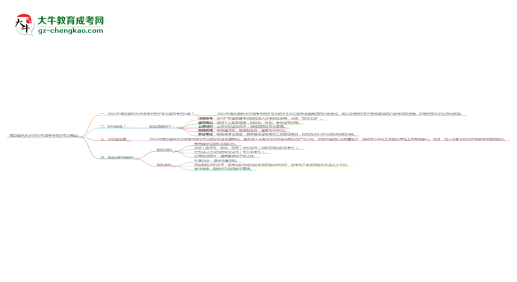 南方醫(yī)科大學(xué)2025年成考中藥學(xué)專業(yè)生可不可以考四六級(jí)？思維導(dǎo)圖