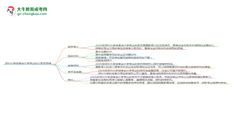 深圳大學(xué)2025年成考會(huì)計(jì)學(xué)專業(yè)學(xué)歷能考公嗎？思維導(dǎo)圖