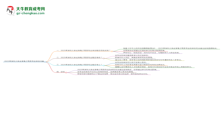2025年深圳大學(xué)成考電子商務(wù)專業(yè)學(xué)歷花錢能買到嗎？思維導(dǎo)圖