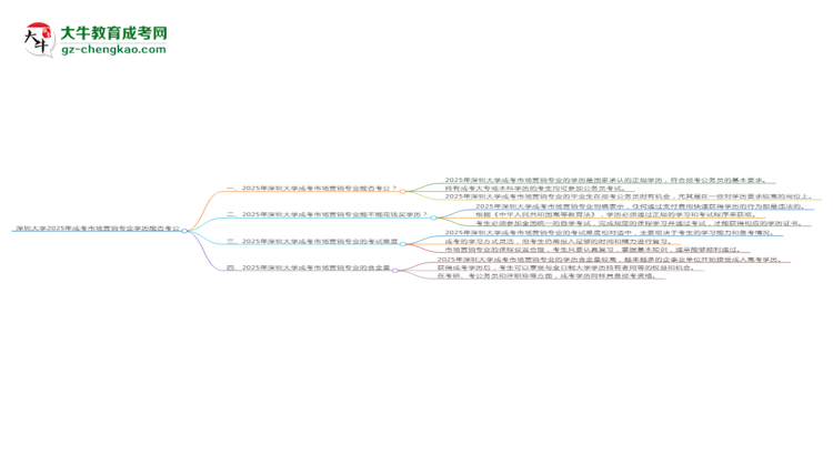 深圳大學2025年成考市場營銷專業(yè)學歷能考公嗎?思維導圖
