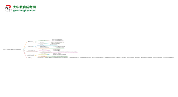 深圳大學2025年成考計算機科學與技術專業(yè)學歷能考公嗎?思維導圖