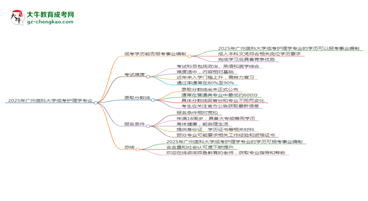 2025年廣州醫(yī)科大學成考護理學專業(yè)能考事業(yè)編嗎？思維導圖