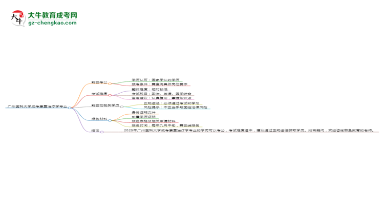 廣州醫(yī)科大學(xué)2025年成考康復(fù)治療學(xué)專業(yè)學(xué)歷能考公嗎？思維導(dǎo)圖