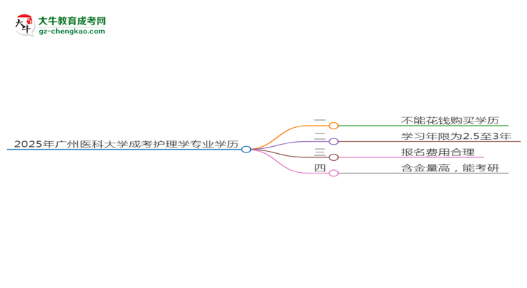 2025年廣州醫(yī)科大學(xué)成考護(hù)理學(xué)專業(yè)學(xué)歷花錢能買到嗎？思維導(dǎo)圖