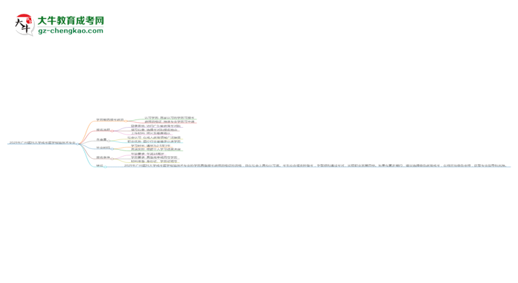 2025年廣州醫(yī)科大學(xué)成考醫(yī)學(xué)檢驗(yàn)技術(shù)專業(yè)學(xué)歷能報(bào)考教資嗎？思維導(dǎo)圖