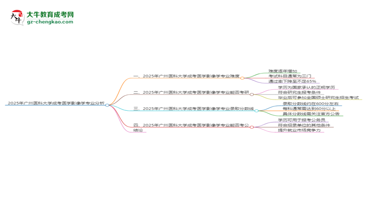 2025年廣州醫(yī)科大學成考醫(yī)學影像學專業(yè)難不難？思維導圖