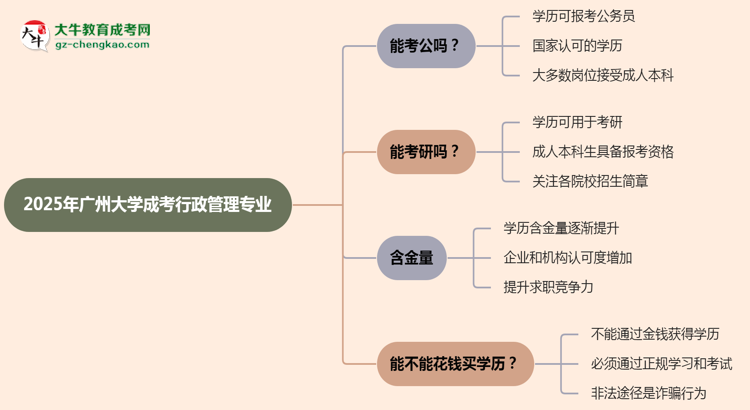 廣州大學2025年成考行政管理專業(yè)學歷能考公嗎?思維導圖