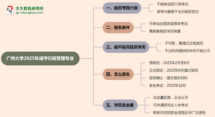 廣州大學(xué)2025年成考行政管理專(zhuān)業(yè)生可不可以考四六級(jí)？思維導(dǎo)圖