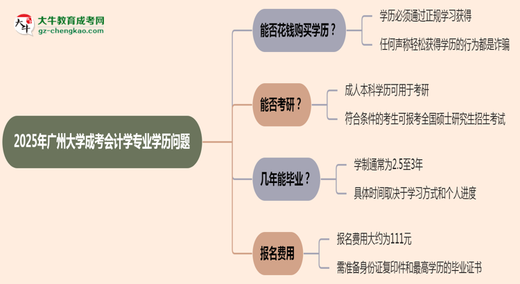 2025年廣州大學(xué)成考會(huì)計(jì)學(xué)專業(yè)學(xué)歷花錢能買到嗎？思維導(dǎo)圖